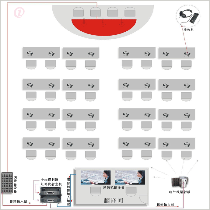 廈門(mén)壹言翻譯同傳翻譯現場(chǎng)示意圖